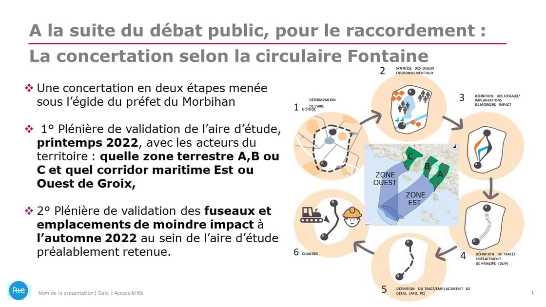Circulaire Fontaine
